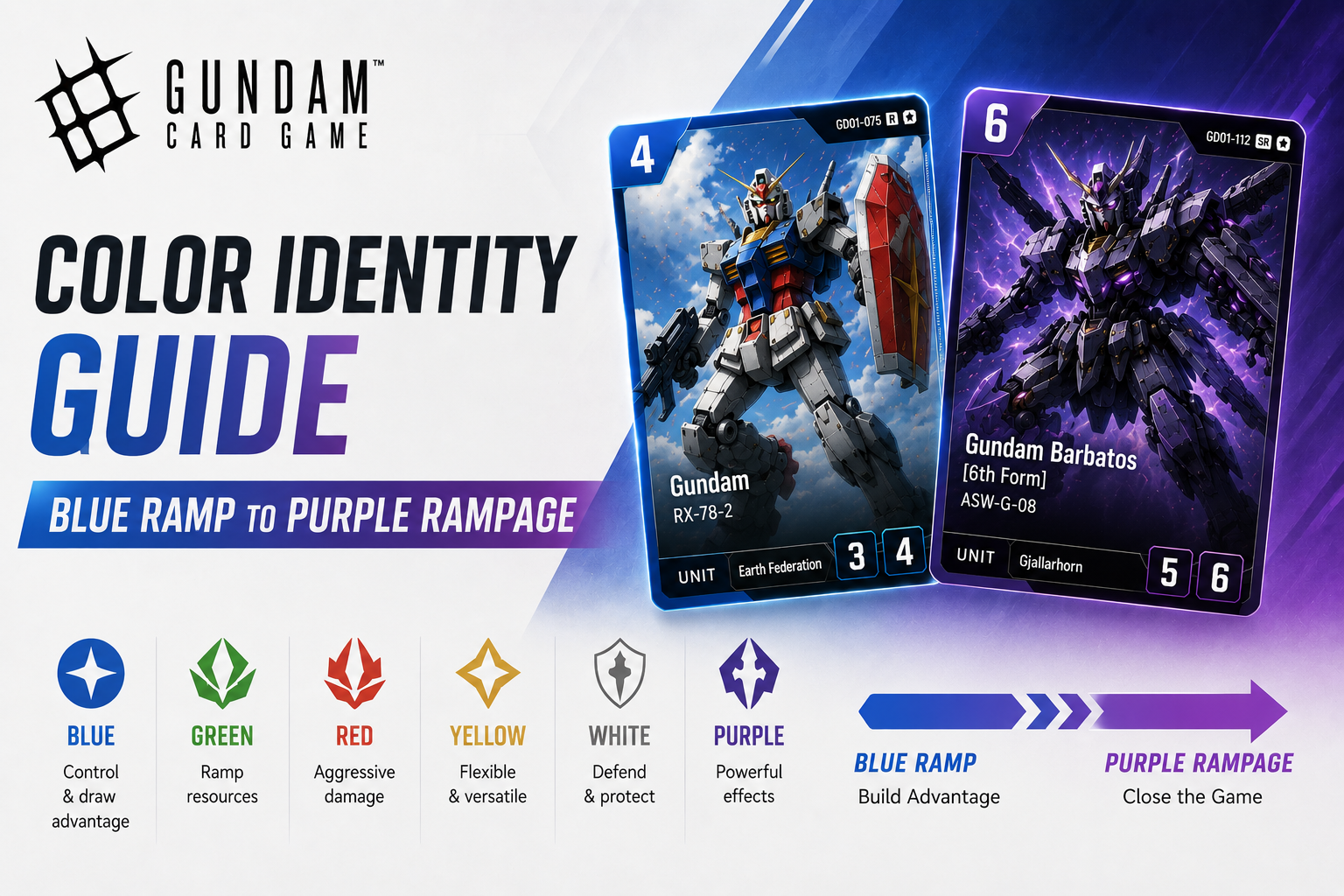 Gundam TCG Color Identity Guide: Blue Ramp to Purple Rampage