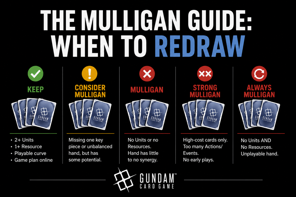 The Mulligan Guide: When to Redraw (Gundam Card Game)
