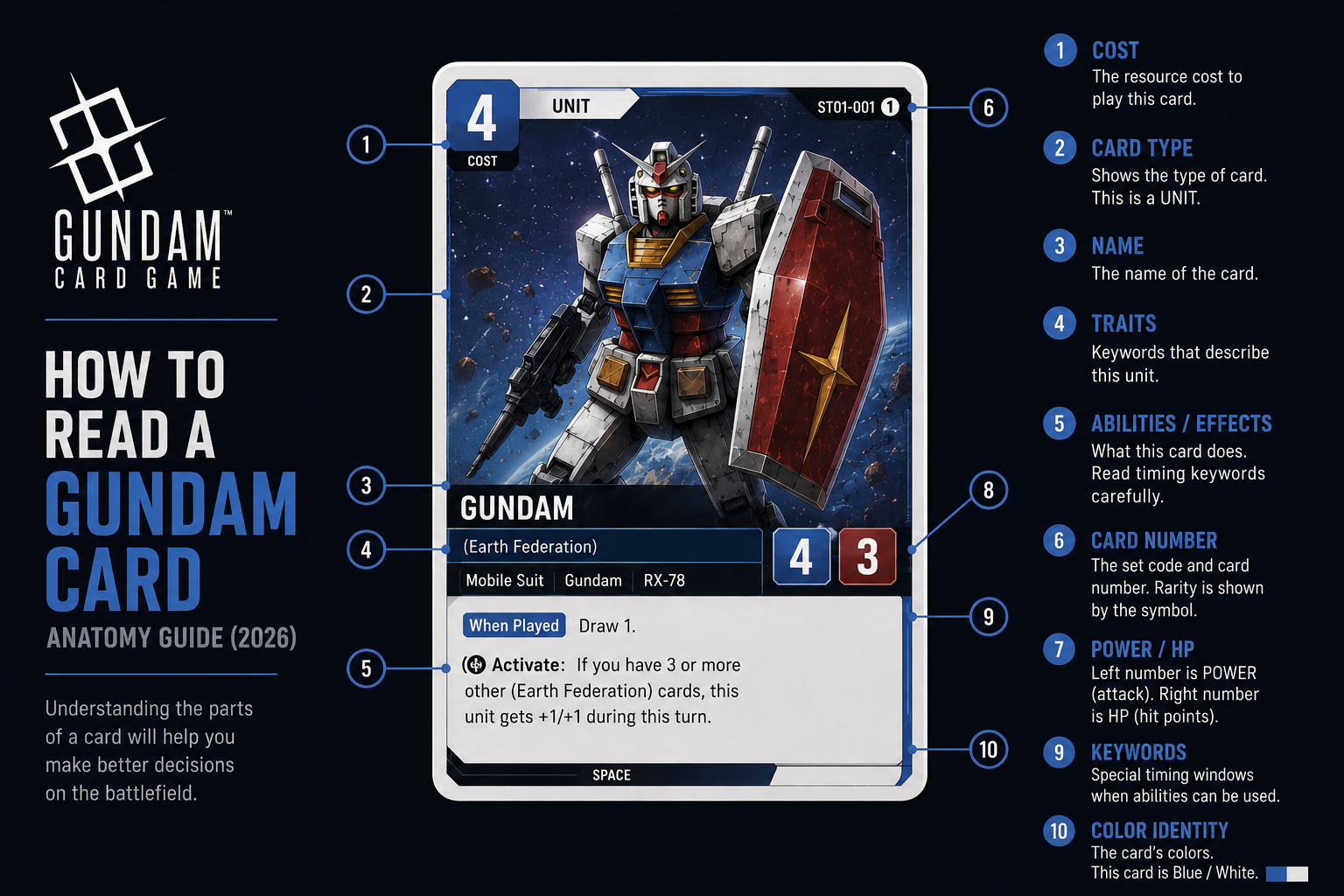 How to Read a Gundam Card: Anatomy Guide (2026)