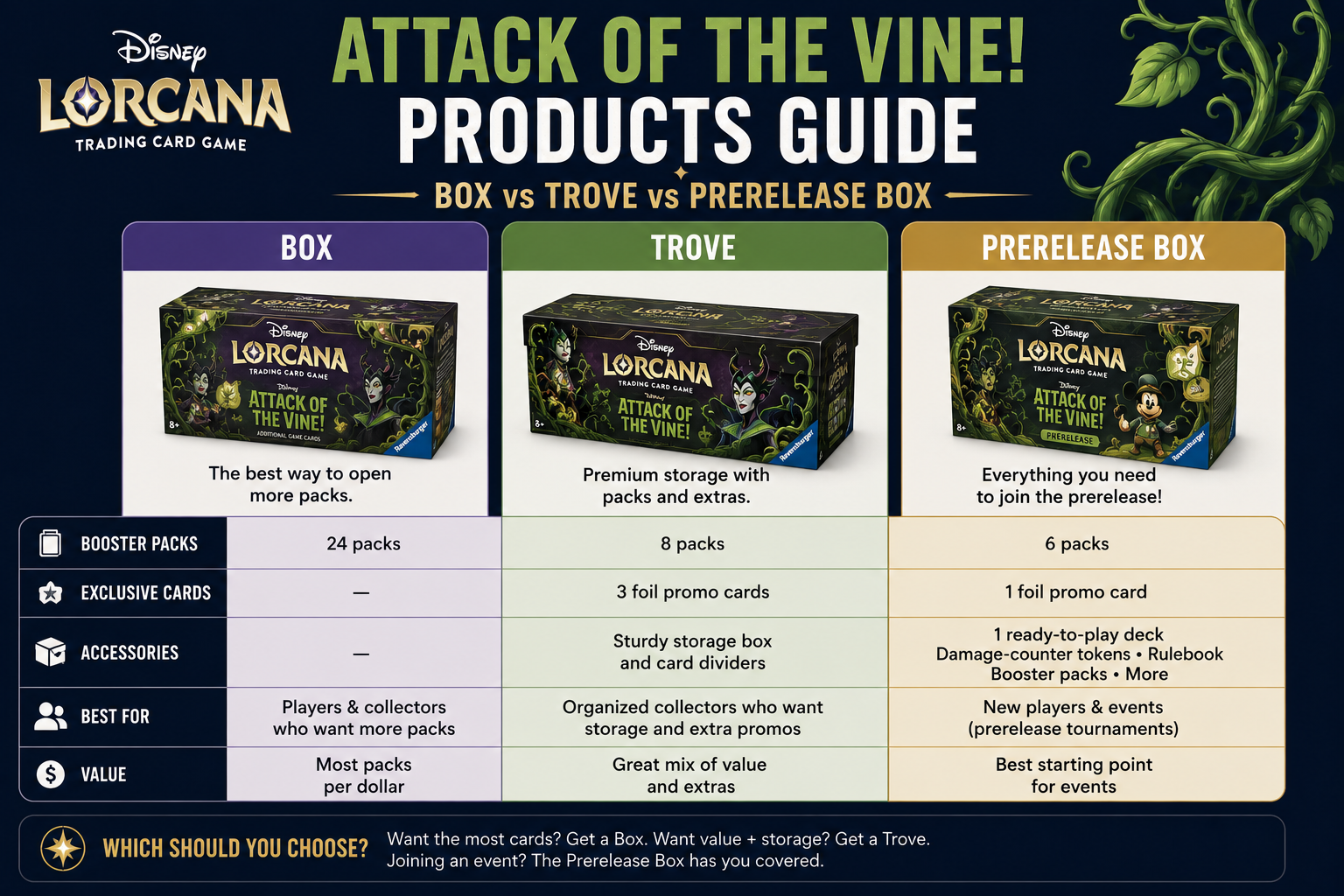 Attack of the Vine! Products Guide: Box vs Trove vs Prerelease Box