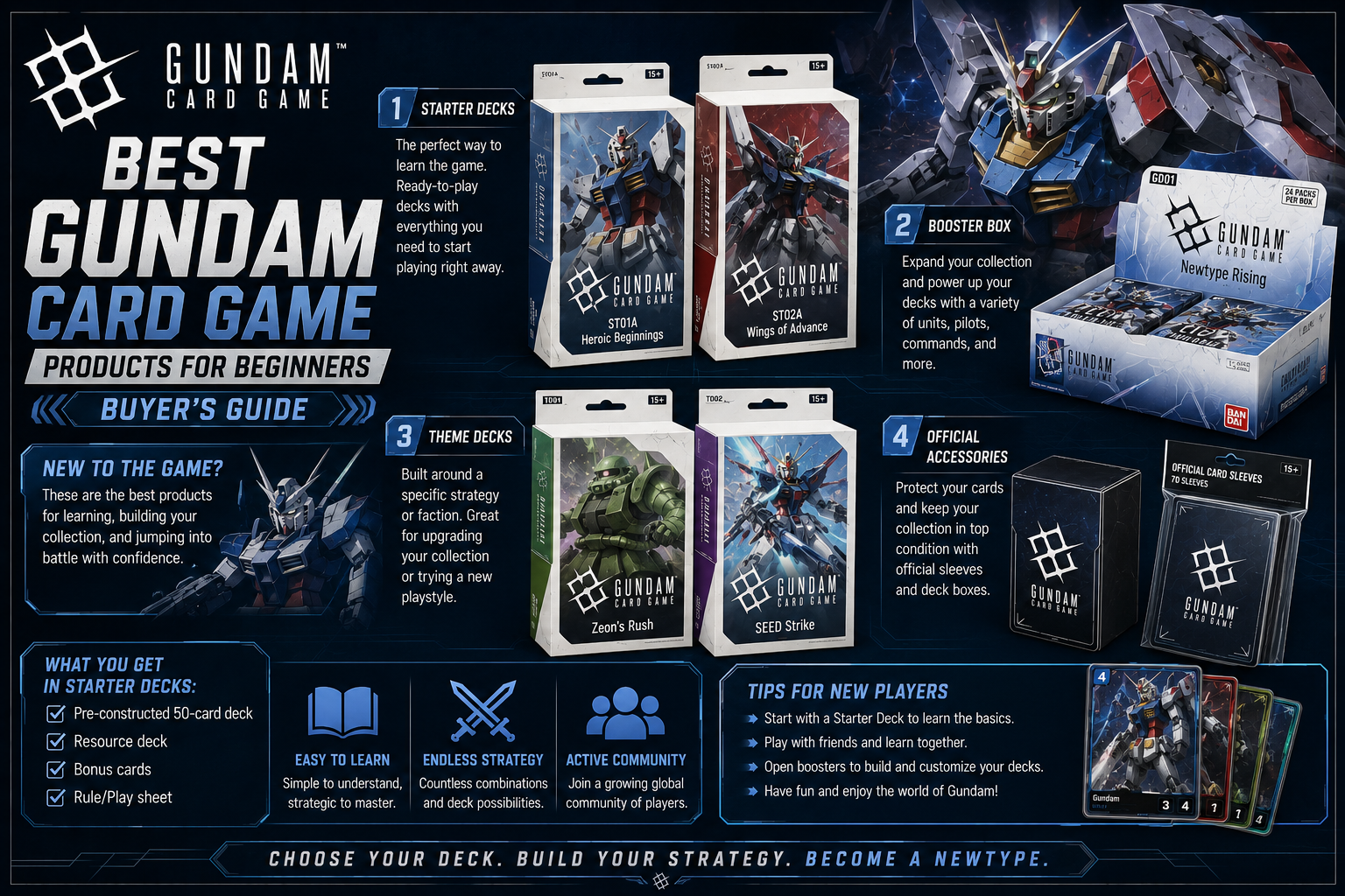 Best Gundam Card Game Products for Beginners (Buyer's Guide)