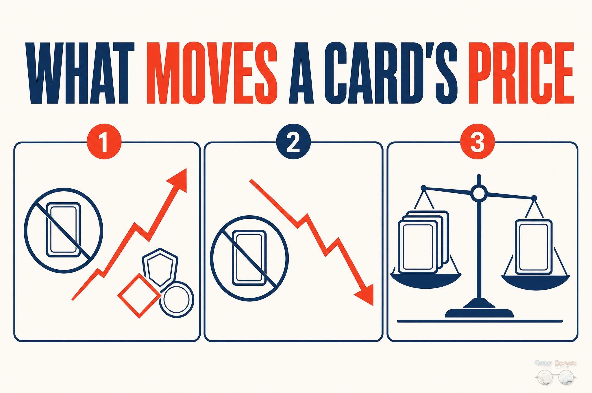 Why Playability Drives Card Prices